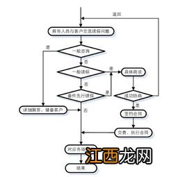 保险到期不交会怎样可以推迟多久交保费？