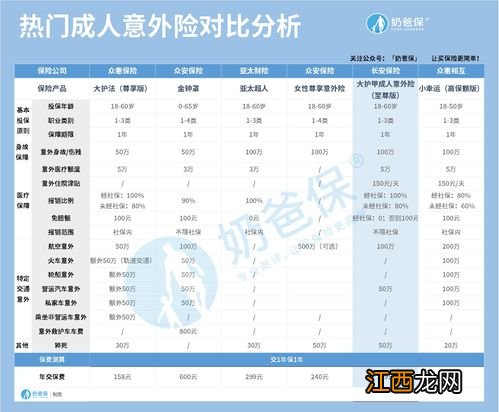 长安大护甲成人意外险的优点是什么？