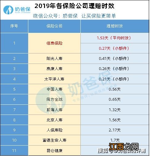 投保牙齿保险需要注意什么？