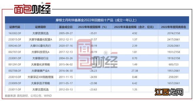 信披错误迭出、规模掉队：摩根士丹利华鑫基金怎么了？