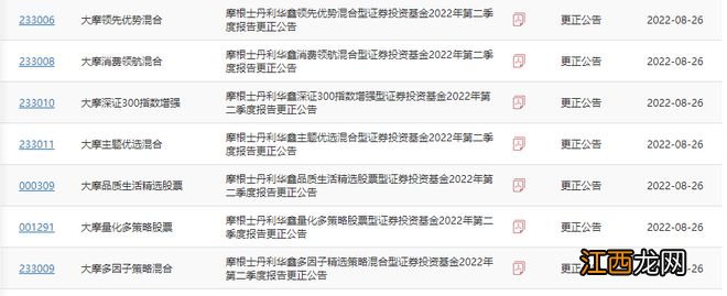 信披错误迭出、规模掉队：摩根士丹利华鑫基金怎么了？