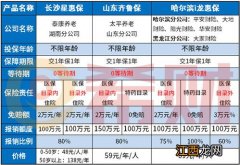 哈尔滨i龙惠保可以带病投保吗？