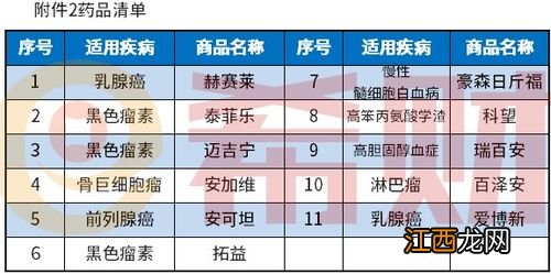 哈尔滨i龙惠保的报销比例是多少？