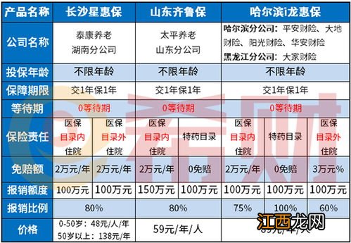 哪些人群可以投保哈尔滨i龙惠保？