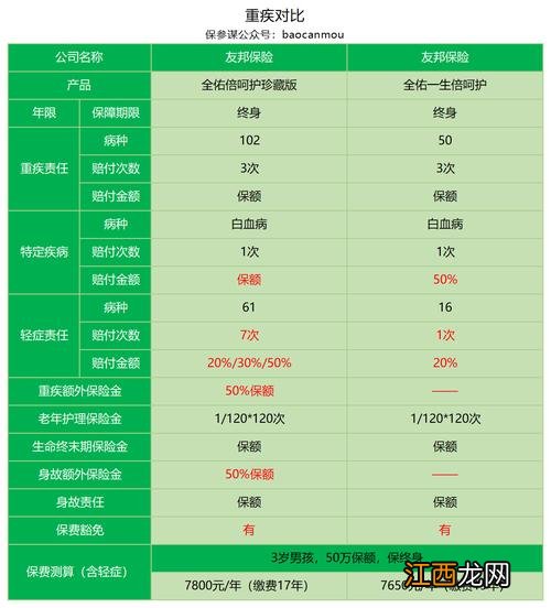 友邦全佑倍呵护荣耀2019的产品特点是什么？