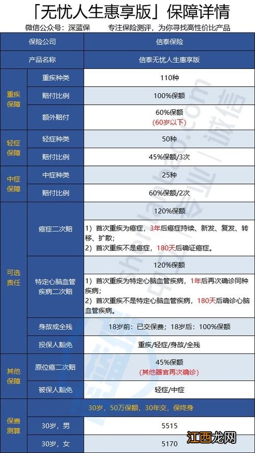 无忧人生惠享版是哪个公司的产品?