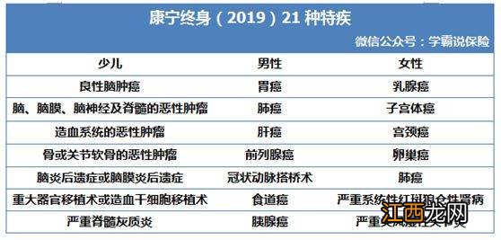 康宁终身99版和康宁终身2019对比有什么区别？