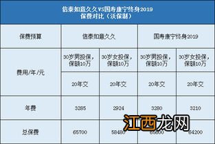 康宁终身99版和康宁终身2019对比有什么区别？