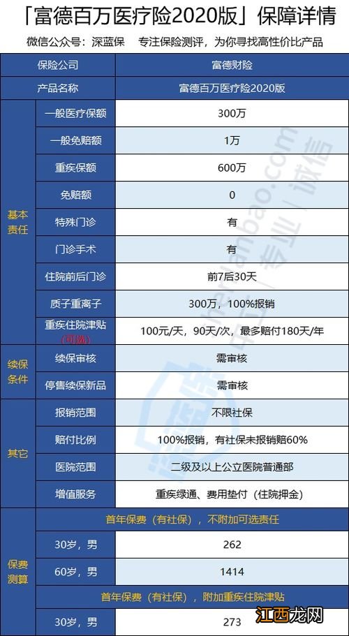 富德百万医疗险2020的保险责任是什么？