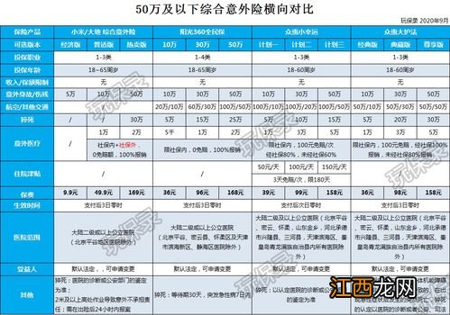 小米综合意外险2020版报销限社保吗？