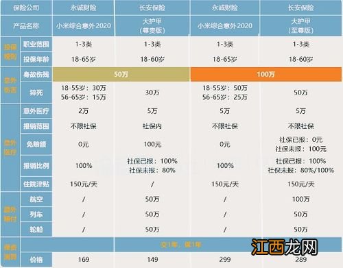 小米综合意外险2020版报销限社保吗？