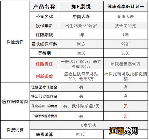 国寿癌症医疗保险续保条件