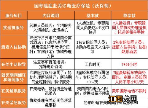 国寿癌症医疗保险续保条件