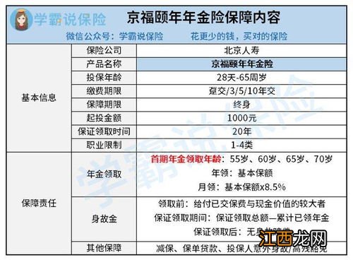 北京人寿京福颐年养老年金险提供哪些保障？