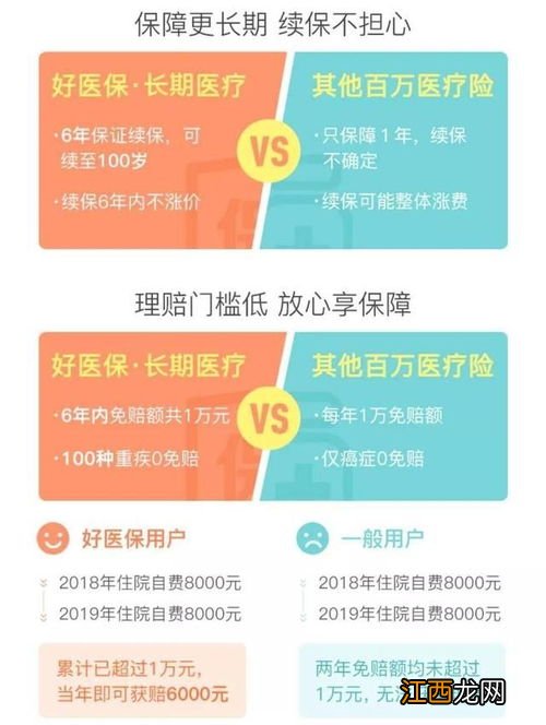 信美抗癌特药险保证续保吗?