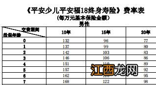 少儿平安福2017费率是多少？