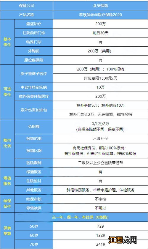 孝欣保老年医疗保险2020的优点是什么？