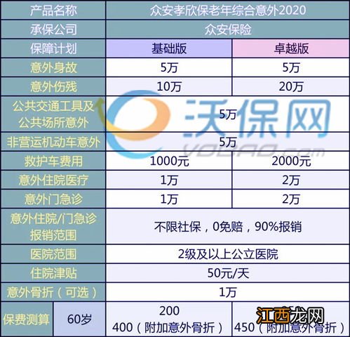 孝欣保老年医疗保险2020投保规则是什么？