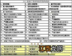 国寿康宁终身A和鸿寿年金组合收益是多少？