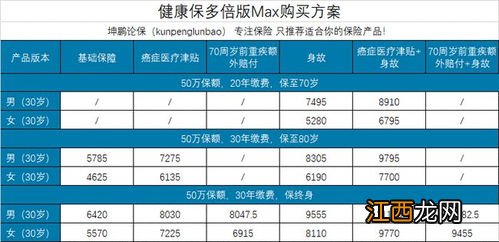 健康保多倍MAX有附加医疗险吗？