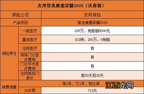 投保国富民惠2020需要注意哪些细节？