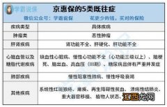 投保国富民惠2020需要注意哪些细节？