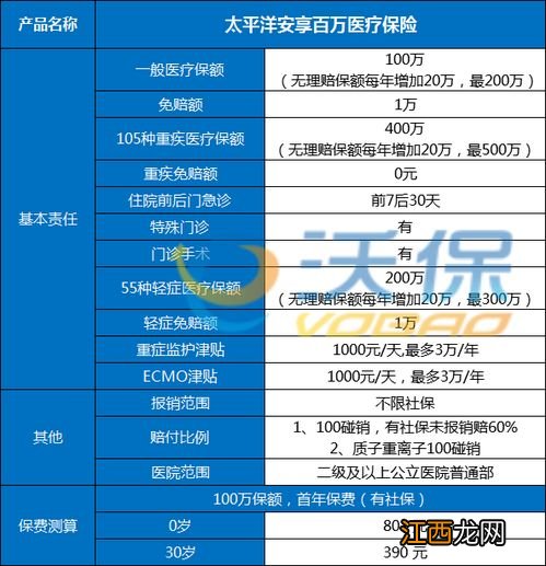 太保安享百万问询5年内住院吗？