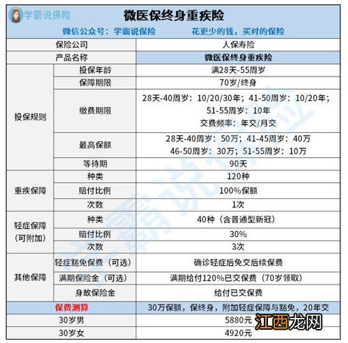 好医保重疾险终身身故返还吗？