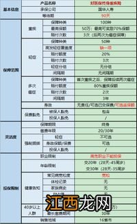 好医保重疾险终身身故返还吗？