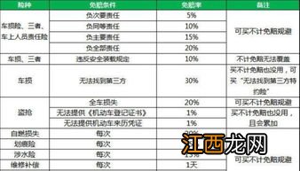 保险不计免赔取消了吗？