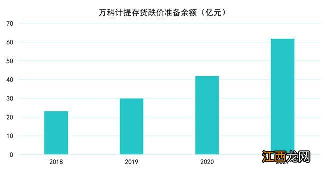 长坡薄雪 | 学兵万科