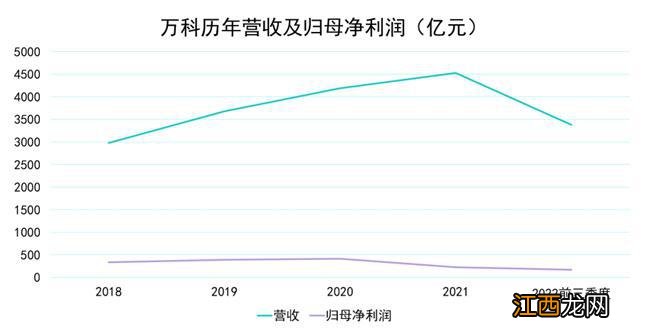 长坡薄雪 | 学兵万科