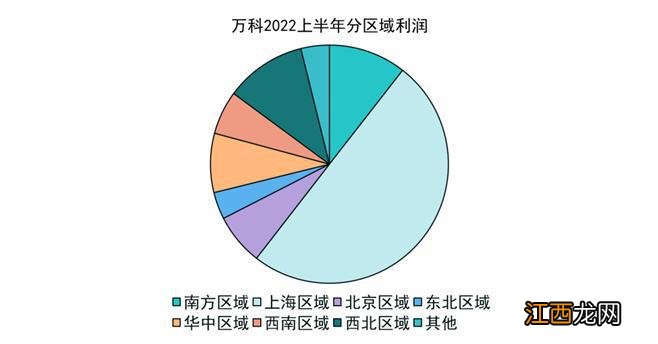 长坡薄雪 | 学兵万科