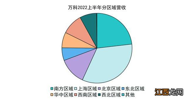 长坡薄雪 | 学兵万科