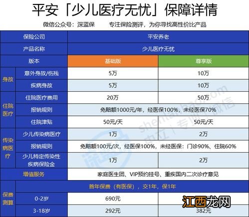 平安少儿医疗无忧提供哪些保障？