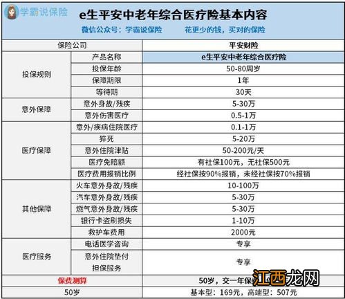 投保E生平安中老年综合医疗保险需要注意哪些细节问题？