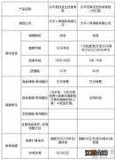 太平无忧终身寿险分红型交了7年退保可以吗？