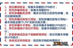 富德生命爱无忧防癌险保多久？