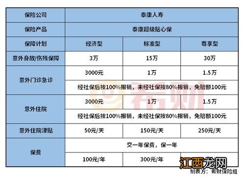 泰康超级贴心保提供哪些保障？