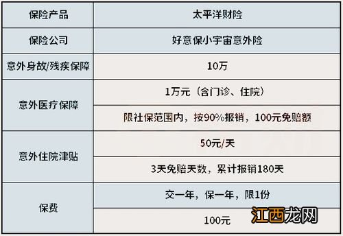 太平洋好意保小宇宙有免赔额吗？