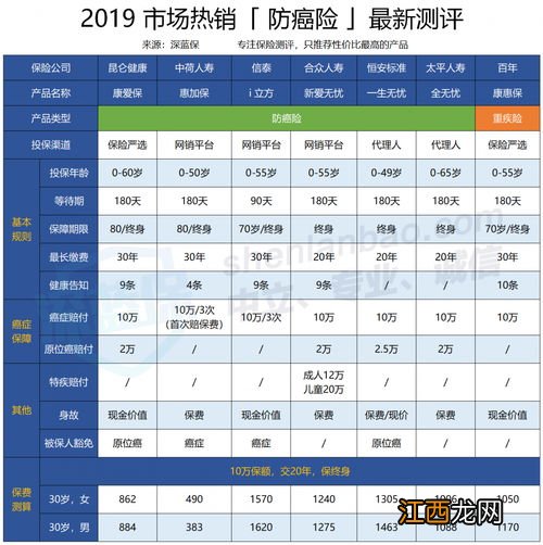 昆仑康爱保防癌险异地投保可以吗?