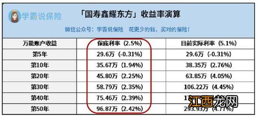 中国人寿鑫耀前程年金险的优点是什么？