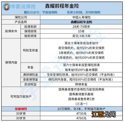 中国人寿鑫耀前程年金险的优点是什么？