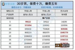 平安财富金瑞21年金险现金价值是多少?