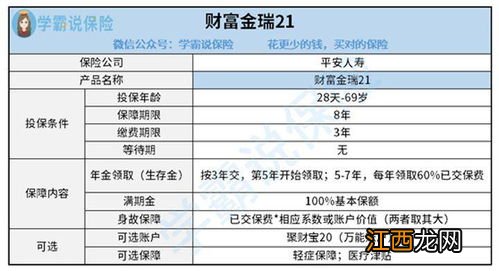 平安财富金瑞21年金险现金价值是多少?