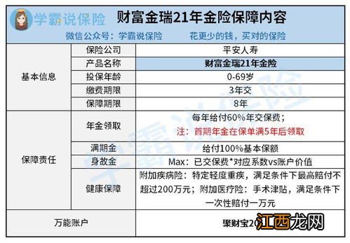 平安财富金瑞21年金险现金价值是多少?