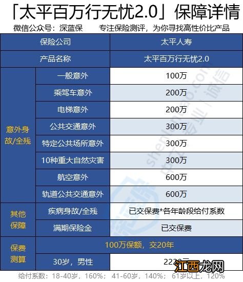 太平百万行无忧2.0的投保规则是什么？