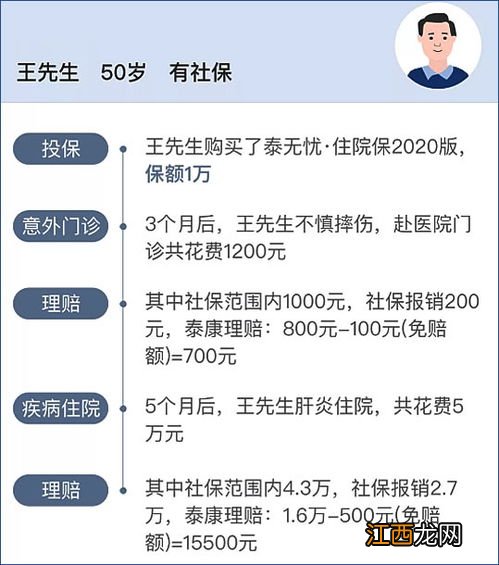 泰无忧住院保2020需要注意的细节是什么？