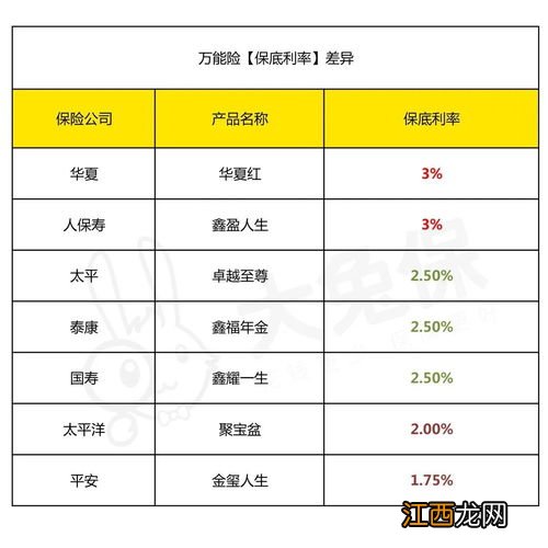 年金险适合哪些人购买？