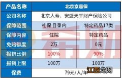 北京京惠保有等待期吗？